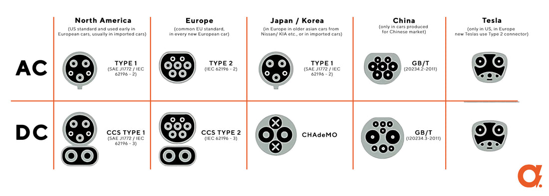 Type 2, CHAdeMO, CCS? - all about plugs for your EV