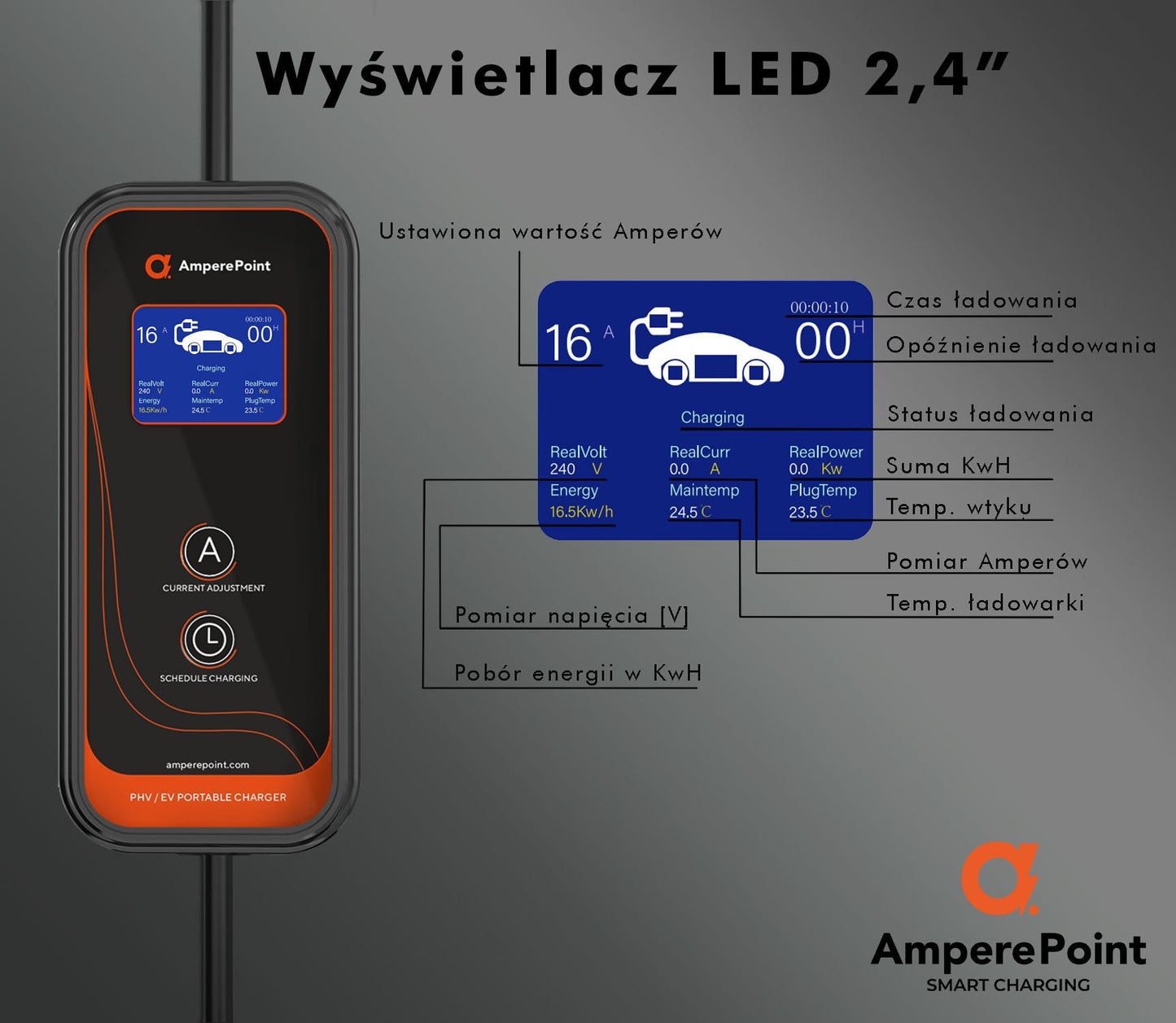 Przenośna ładowarka P72 -  32 A, 7,2 kW, 6M Type 2 CEE 32A Red